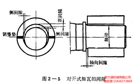 空壓機對開式軸瓦的間隙