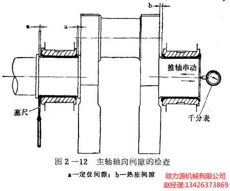 空壓機(jī)主軸軸向間隙的檢查