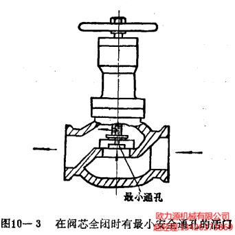 在閥芯全閉時有最小安全通孔的活門
