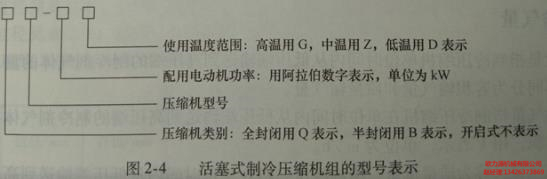 活塞式制冷壓縮機(jī)組的型號(hào)表示