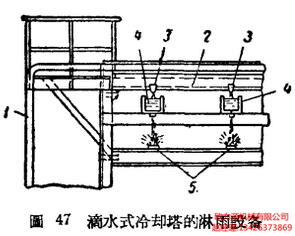 滴水式冷卻塔的淋雨設備