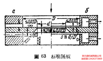 空壓機(jī)標(biāo)準(zhǔn)隔板