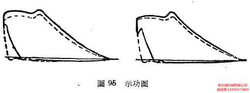 空壓機(jī)示功圖