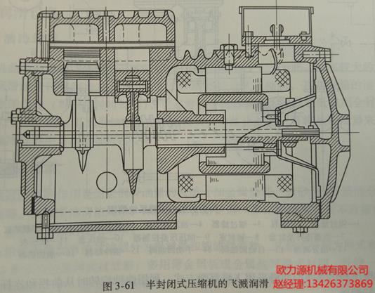 半封閉式壓縮機的飛濺潤滑